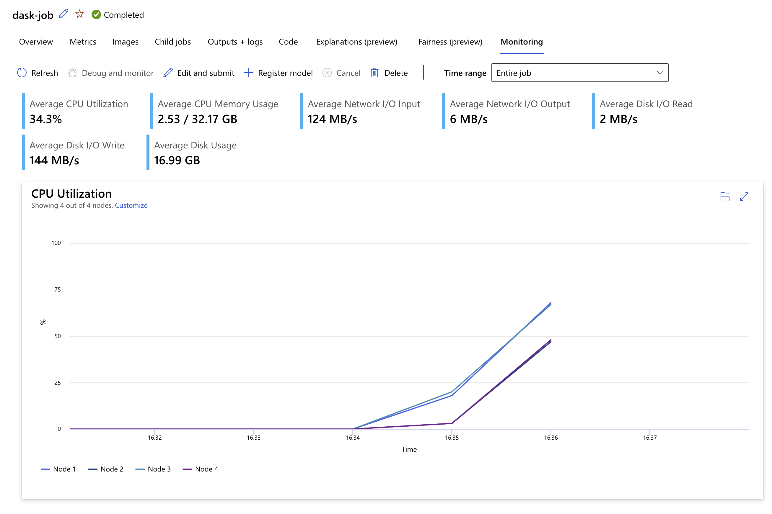 Dask job in Azure ML